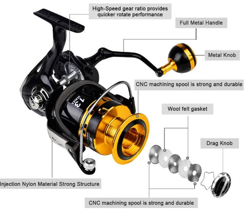 Spinning Reel - Mongrel Fishing Tackle