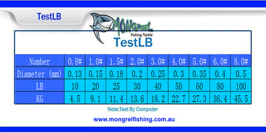 New Braid Fishing Line 500M Mongrel Fishing Tackle Braid Blue