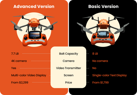 SwellPro Fisherman Max Advanced and Basic comparison
