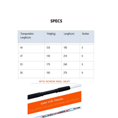 Victory Telescopic Fishing Rods